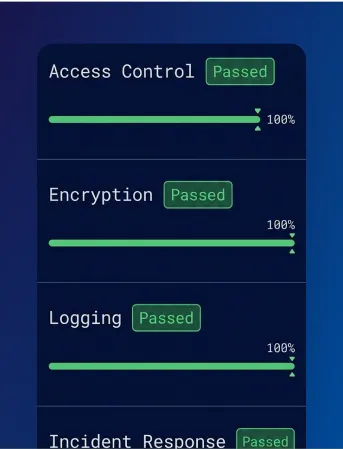 Compliance-Checks — Access Control, Encryption, Logging bestanden