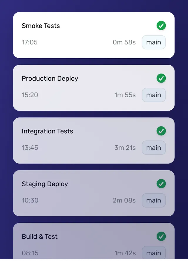 CI/CD-Pipeline — von Smoke Tests bis Production Deploy